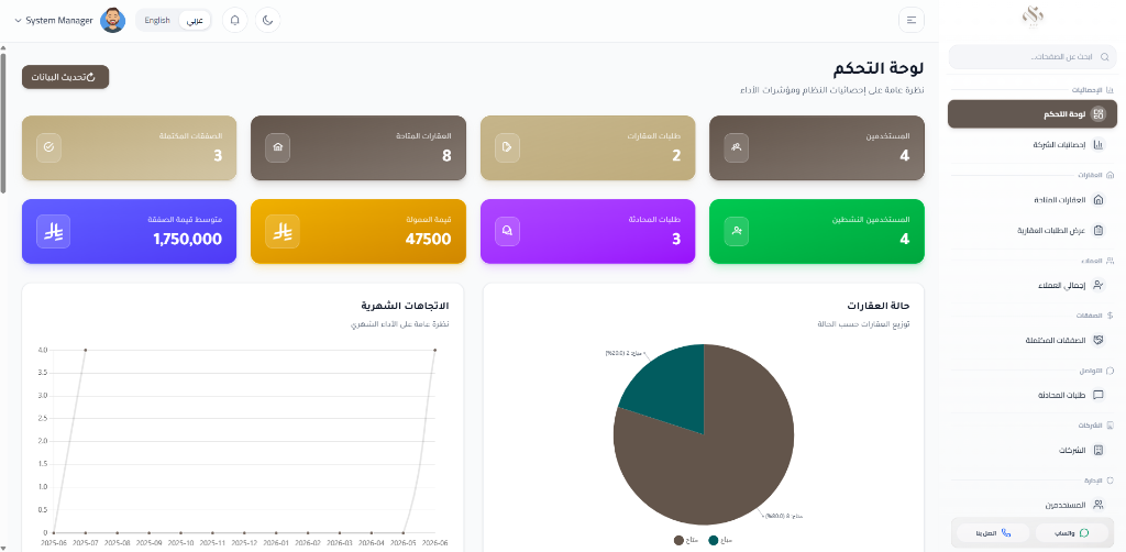 لوحة تحكم المنصة